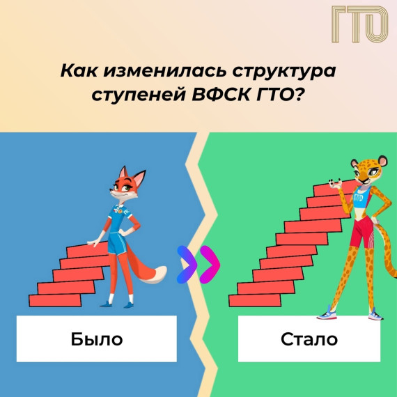 ГТО новости. ГТО новости.