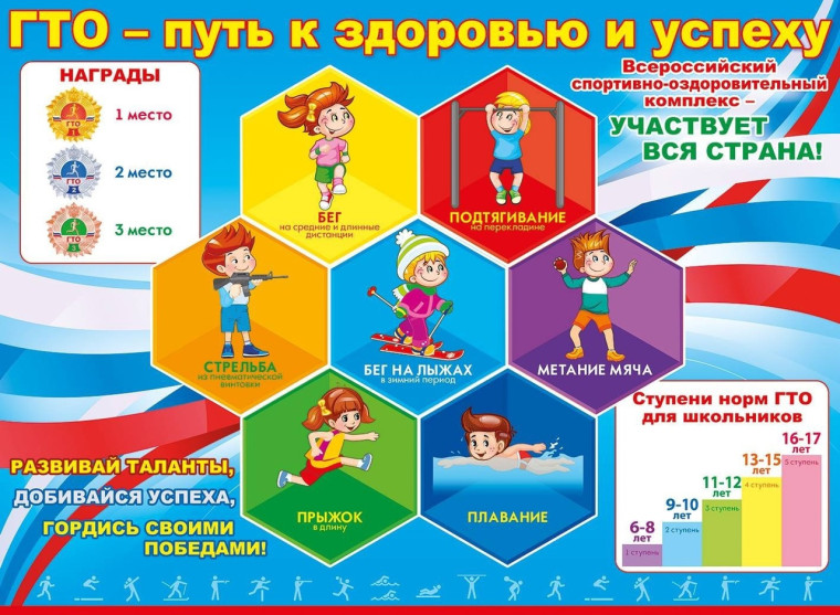 ГТО новости. ГТО новости.